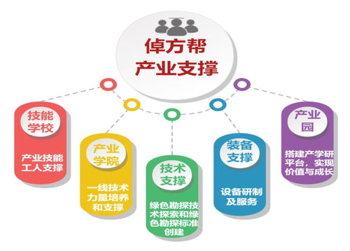 倬方帮 打造钻探行业首个全链条数字化服务管家，以数字内容制作助力系统性提效降本