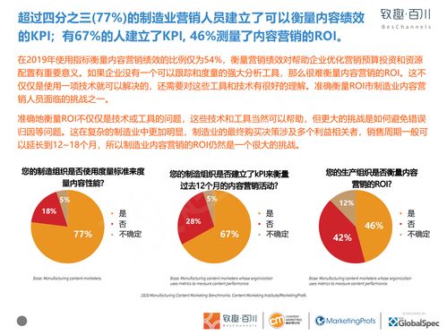 致趣百川2020年制造业内容营销白皮书 数字化转型下的营销新策略