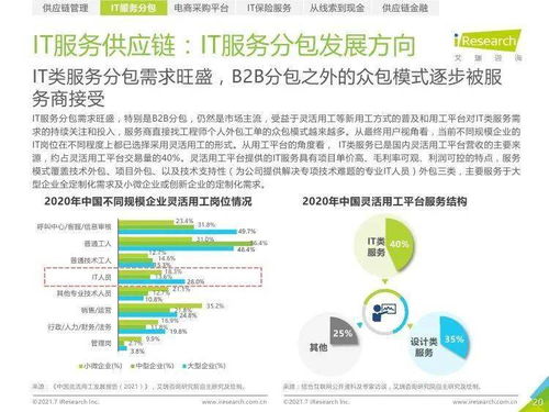 艾瑞咨询《2021年中国IT服务供应链数字化升级研究报告》 数字内容制作服务的发展与机遇