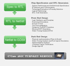 数字内容制作服务 全方位赋能品牌，打造卓越数字体验