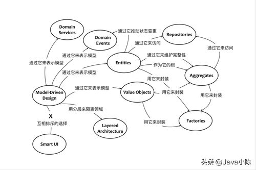微服务概念与电商微服务设计思想探析 以数字内容制作服务为例