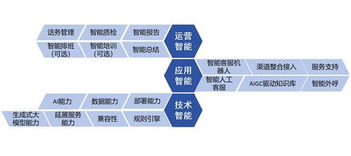 智齿科技参编信通院《数字原生应用基于大模型的智能客服》标准，引领数字内容制作服务新篇章