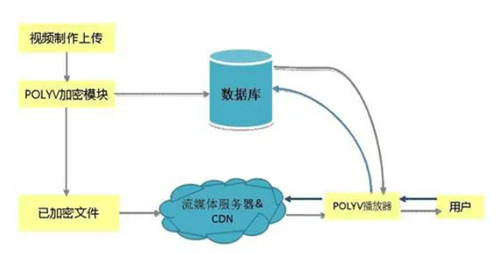 Web3.0崛起 数字资产正重塑内容生态新秩序